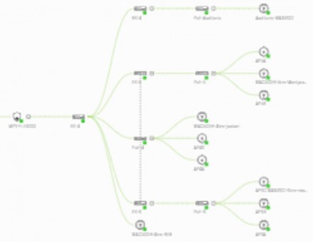 Topologia, ZyXEL Rapid Spanning Tree -verkko.